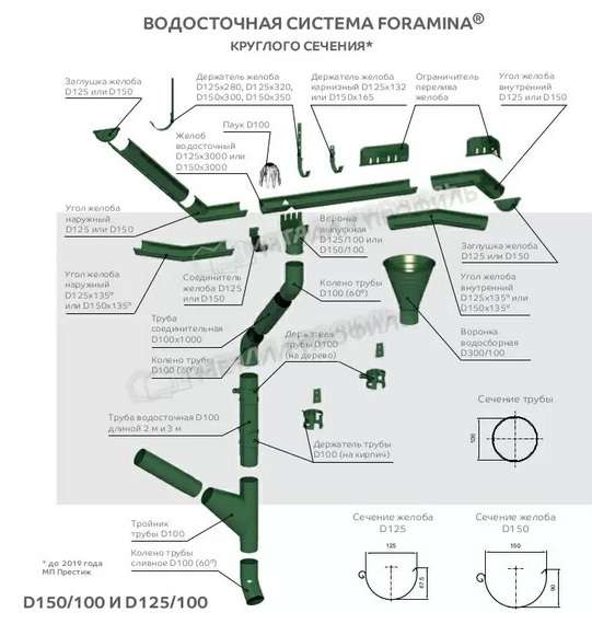 Угол желоба внутренний FORAMINA RAL9010  - 3